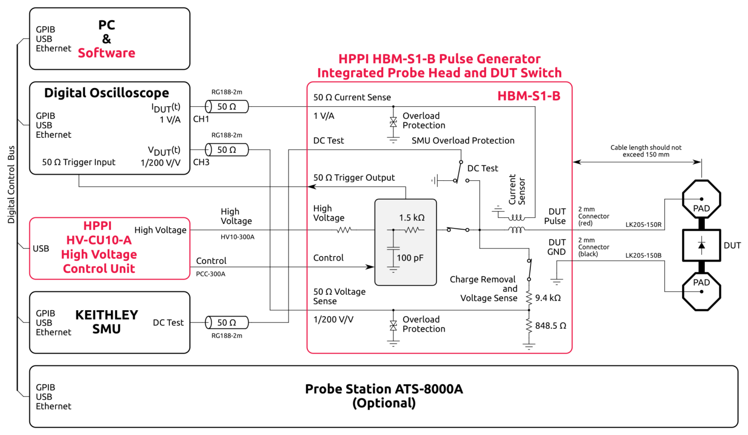 HBM-TS10-A – High Power Pulse Instruments GmbH